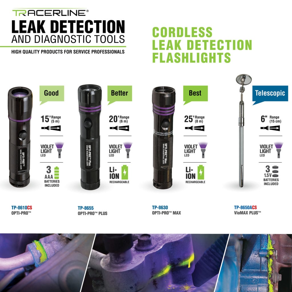 Finding Engine Oil Leaks