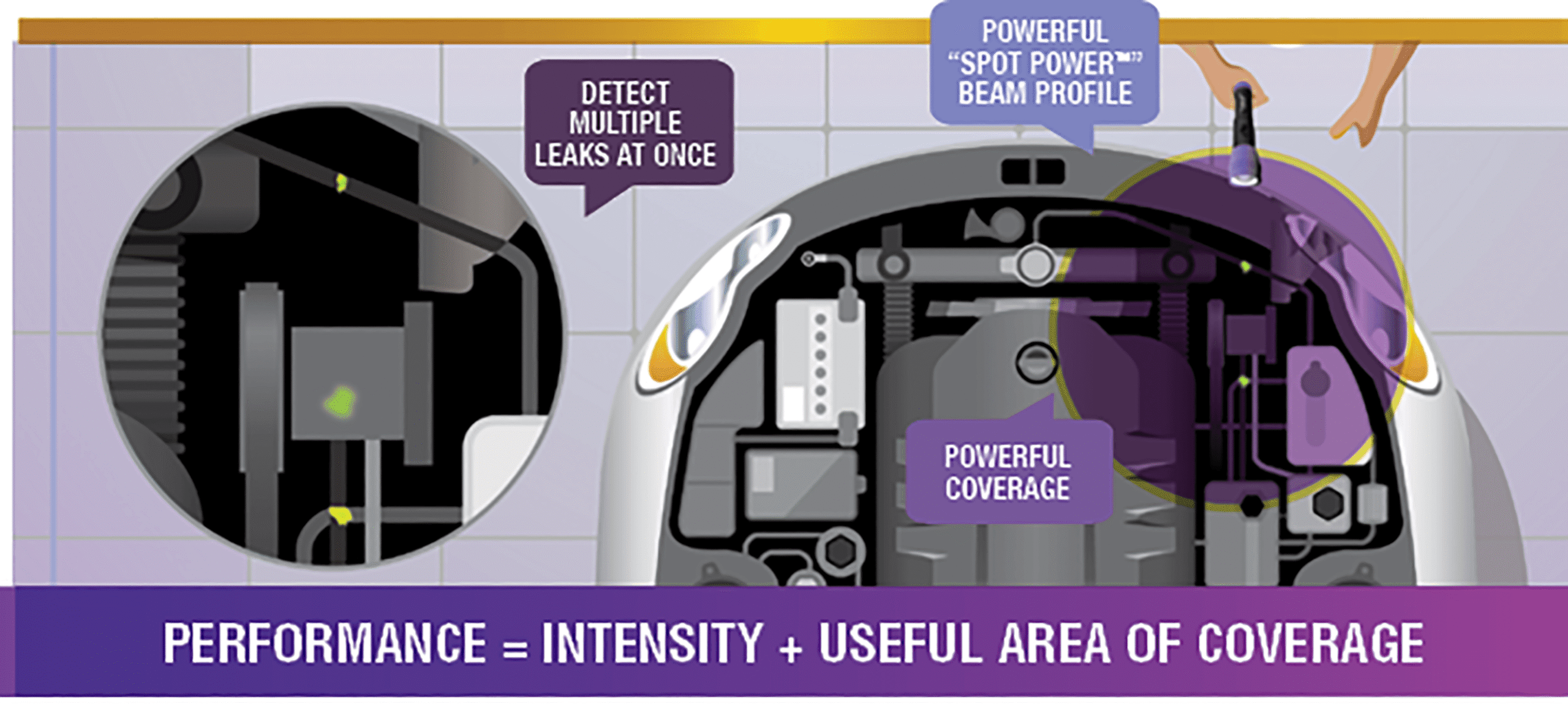 SPOT POWER - From Tracer Products